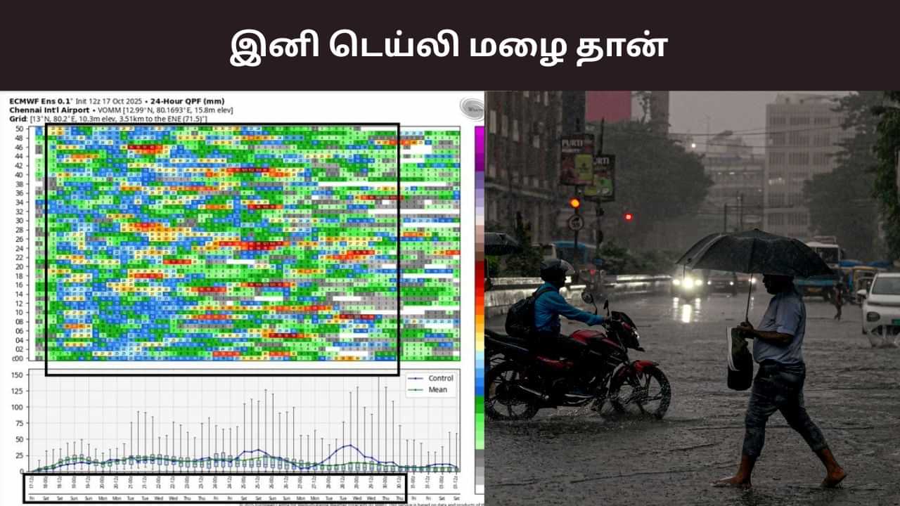 சென்னை மக்களே மழைக்கு ரெடியா? அக்டோபர் இறுதி வரை மழை இருக்கும்.. பிரதீப் ஜான் தகவல்.. சென்னை மக்களே மழைக்கு ரெடியா? அக்டோபர் இறுதி வரை மழை இருக்கும்.. பிரதீப் ஜான் தகவல்..