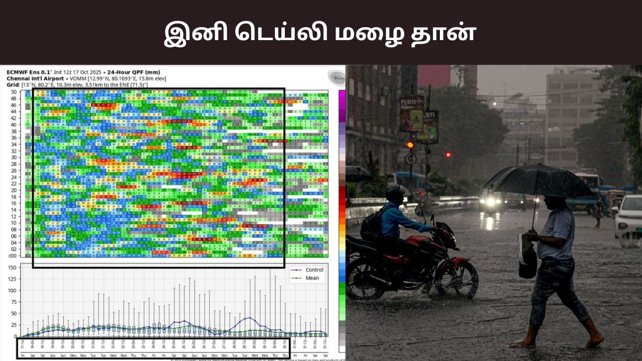 சென்னை மக்களே மழைக்கு ரெடியா? அக்டோபர் இறுதி வரை மழை இருக்கும்.. பிரதீப் ஜான் தகவல்.. சென்னை மக்களே மழைக்கு ரெடியா? அக்டோபர் இறுதி வரை மழை இருக்கும்.. பிரதீப் ஜான் தகவல்..