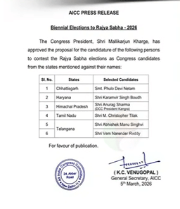 Congress Rajya Sabha Candidate