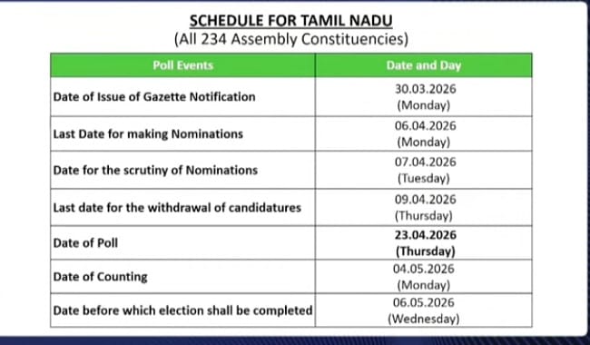 Tn Election Date