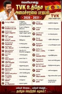 Proposed Cabinet List