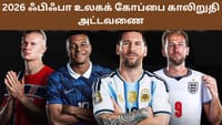 ஃபிஃபா காலிறுதியில் 8 அணிகள்.. எந்த அணி யாருடன் மோதுகிறது..?...